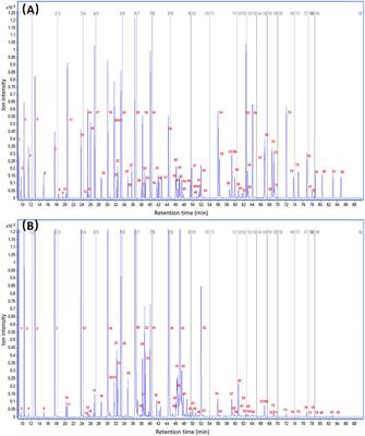 Updating the fatty acid profiles of retail bovine milk in China based on an improved GC-MS method: implications for nutrition